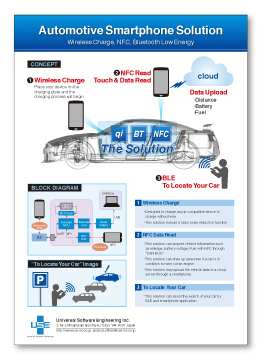 『Automotive Smartphone Solution』リーフレットデザイン